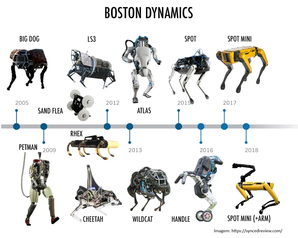 boston dynamics robots copy copy